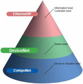 DeviceNet Features 1 