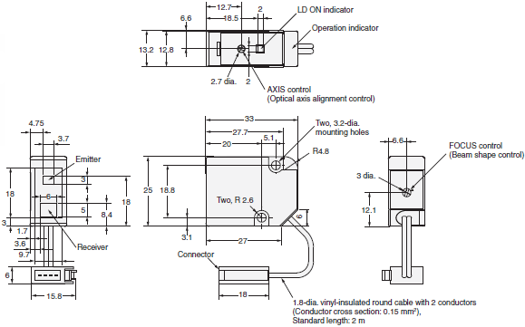 E3C-LDA Dimensions 3 