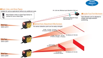 E3C-LDA Features 1 