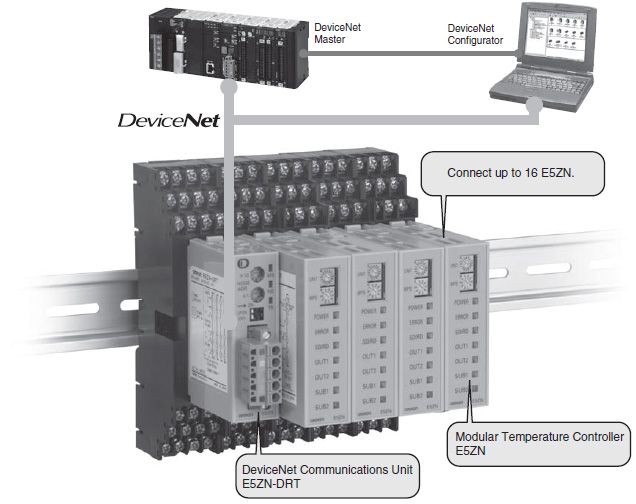 E5ZN-DRT Features 2 E5ZN-DRT_Features1