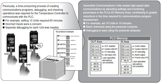 E5ZN-DRT Features 4 E5ZN-DRT_Features2