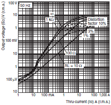 E5GN Dimensions 10 