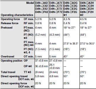 D4N Dimensions 43 