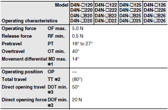 D4N Dimensions 9 