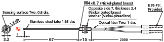 E32 Series Dimensions 100 