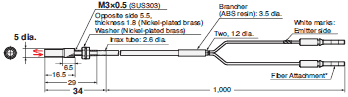 E32 Series Dimensions 124 