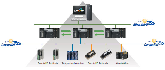 CXONE-AL[][]D-V4 Features 54 