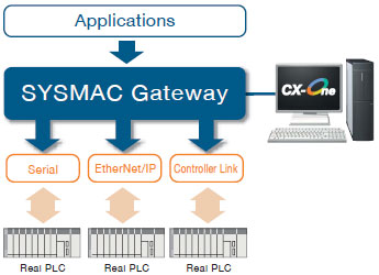 CXONE-AL[][]D-V4 Features 125 