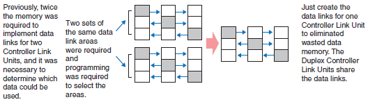 CS1G, CS1H Features 35 