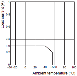 CRT1-[]D08(-1) / []D16(-1) / ROS[] / ROF[] Specifications 19 