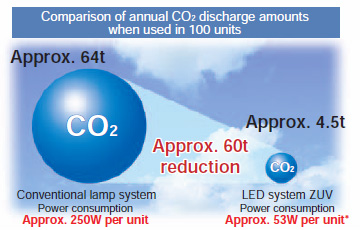 ZUV-C20H / 30H Features 18 