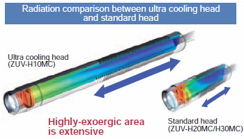 ZUV-C20H / 30H Features 11 