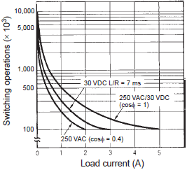 H3CR-G Specifications 10 