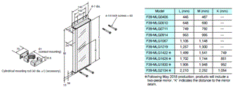 MS4800 Series Dimensions 12 