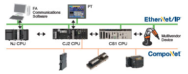 CJ1W-EIP21 / EIP21S Features 3 