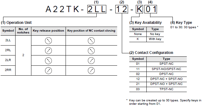 A22TK Lineup 2 