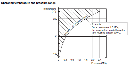 BF-[](R) / BS-1(T) Specifications 3 