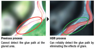 FZ3-UGI / UGIH Features 5 