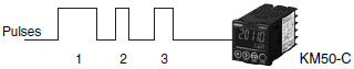 KM50-C Features 4 