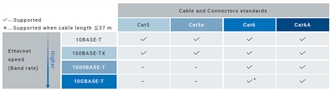 XS5, XS2, XS6 Features 4 