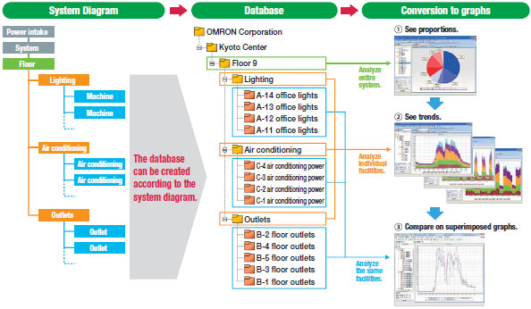 EWS-DE10 Features 14 