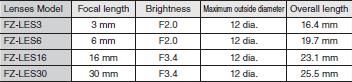 FZ4 Series Dimensions 46 