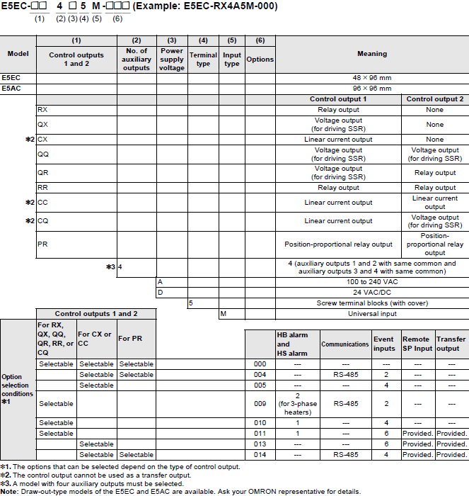 E5EC, E5EC-B Lineup 2 