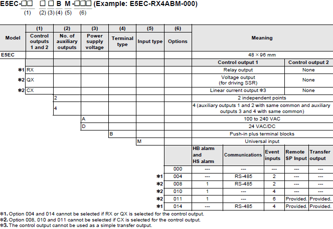 E5EC, E5EC-B Lineup 5 