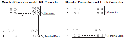 XW2R (General-purpose devices) Dimensions 8 