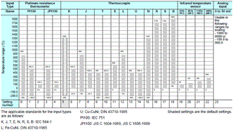 E5[]Z Specifications 22 