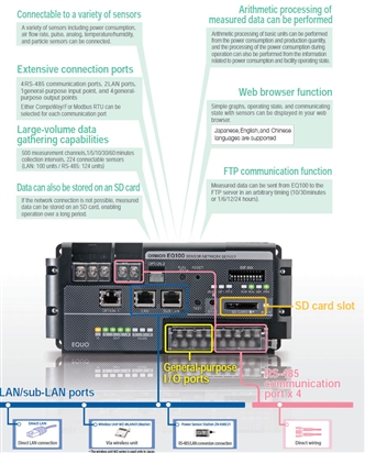 EQ100-E Features 1 