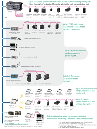 EQ100-E Features 3 