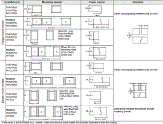 A3S (Super Luminosity Type) Dimensions 6 