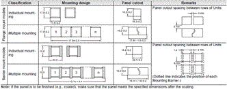 M2S (Super Luminosity Type) Dimensions 6 