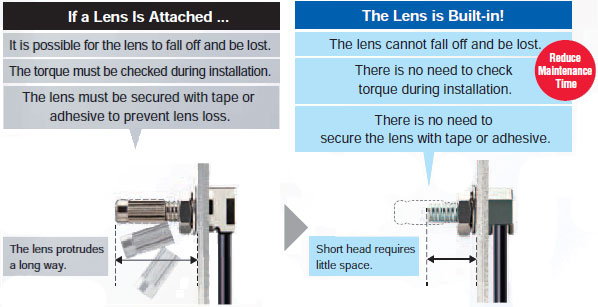 E32-LT11N / LD11N / LR11NP Features 18 