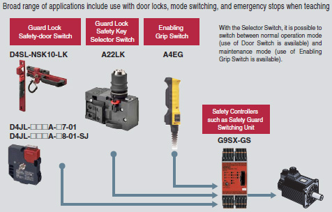 A22LK Features 6 