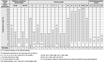 E5CC-T Specifications 3 