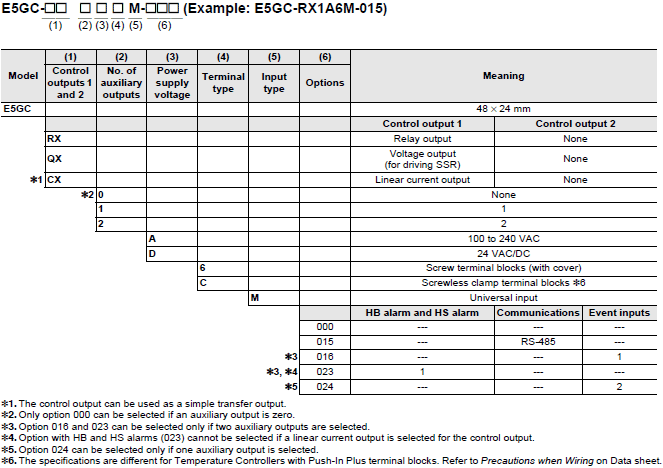 E5GC Lineup 1 