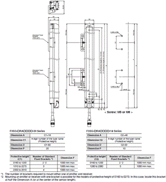 F3SG-R Series Dimensions 3 