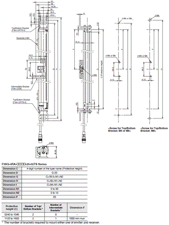 F3SG-R Series Dimensions 128 