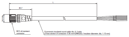 F3SG-R Series Dimensions 136 