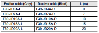 F3SG-R Series Dimensions 141 