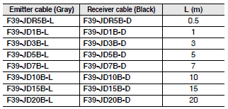 F3SG-R Series Dimensions 144 