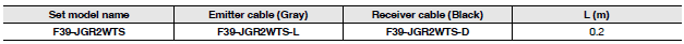 F3SG-R Series Dimensions 148 