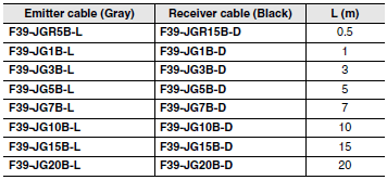 F3SG-R Series Dimensions 22 