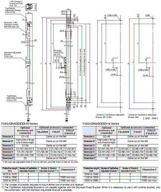 F3SG-R Series Dimensions 9 