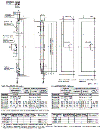 F3SG-R Series Dimensions 10 