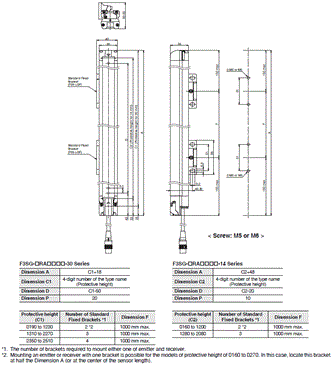 F3SG-R Series Dimensions 4 