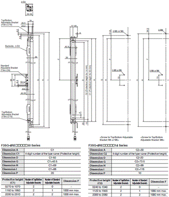 F3SG-R Series Dimensions 75 