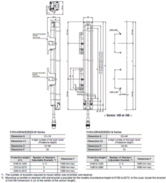 F3SG-R Series Dimensions 6 